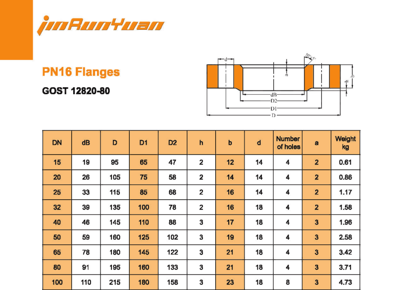 PN10  DN50   flat flange.png